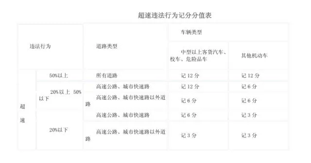 假期高速行駛攻略，看一遍絕對(duì)平安！
