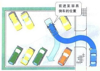 新概念轎車JADE（杰德）給您講訴倒車那點(diǎn)事兒！