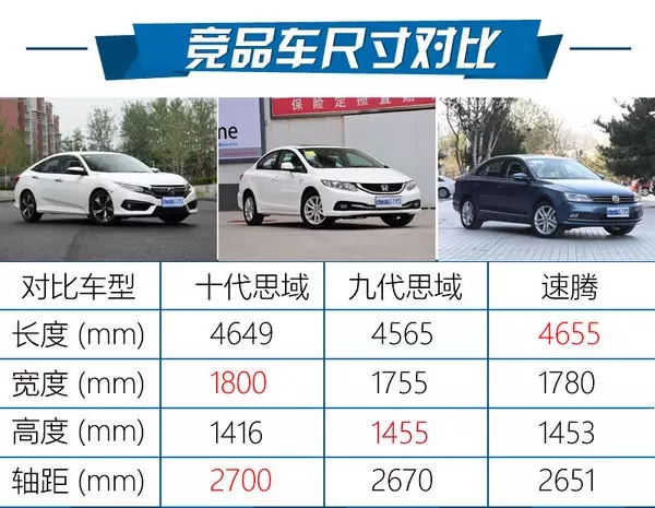 憑什么叫神車？ 本田思域220Turbo試駕