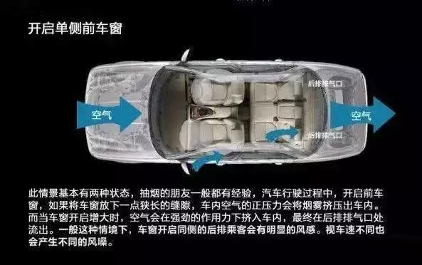 車窗這樣開，省油又通風！