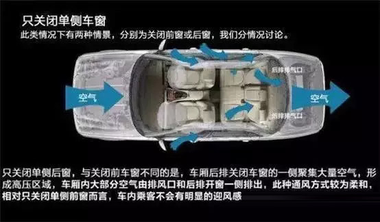 車窗這樣開，省油又通風！