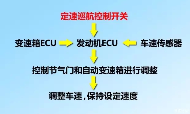 別讓您車上的這個功能被“閑置”，它功能大著呢
