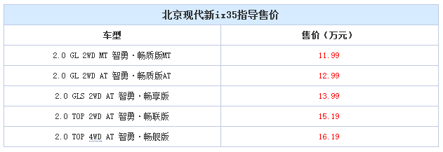 邵陽北京現(xiàn)代新ix35上市，售11.99-16.19萬元