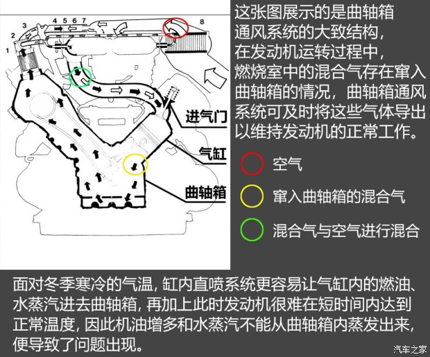 不懼機油問題？解讀福特全新1.5T三缸機