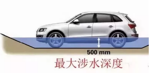 五處汽車參數(shù)，一招看出性能好壞