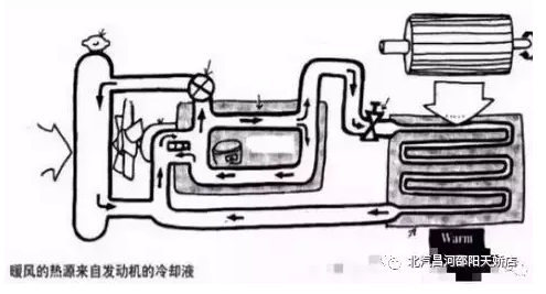 冬天來了，汽車暖風(fēng)你用對(duì)了嗎？
